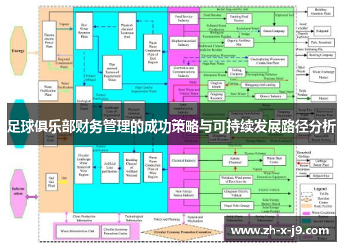 足球俱乐部财务管理的成功策略与可持续发展路径分析