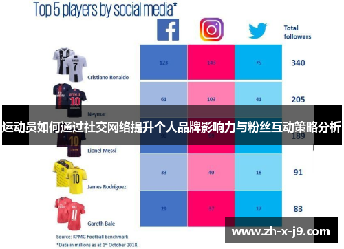 运动员如何通过社交网络提升个人品牌影响力与粉丝互动策略分析