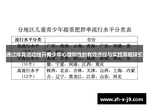 通过体育活动提升青少年心理韧性的有效途径与实践策略探索 通过体育活动提升青少年心理韧性的有效途径与实践策略探索